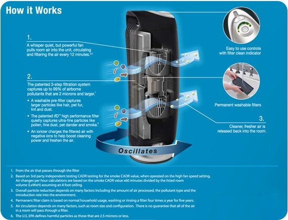 Honeywell-HFD-120-Q-QuietClean-Tower-Air-Purifier-with-Permanent-Washable-Filters-HFD-120-Q
